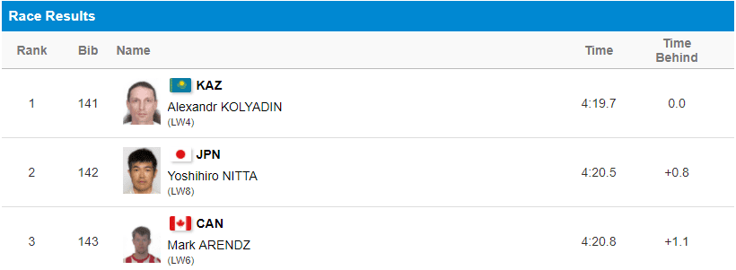 медали паралимпиады