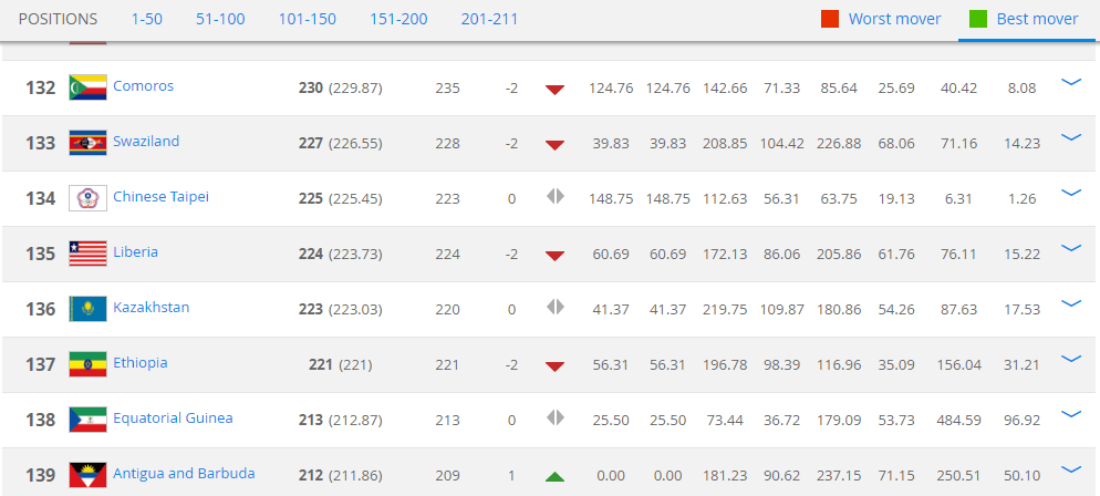 рейтинг ФИФА