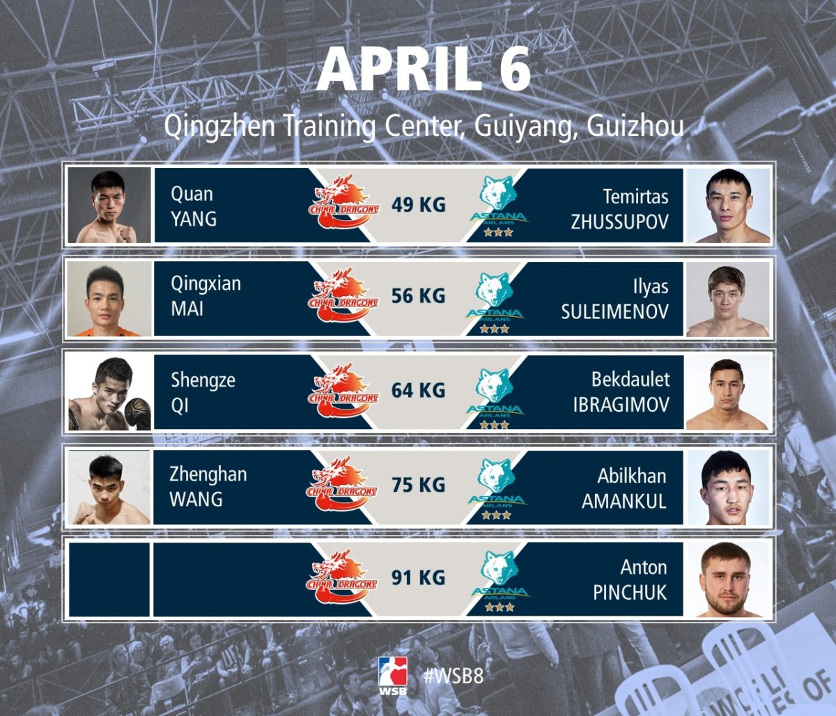 Файт-кард Astana Arlans vs China Dragons