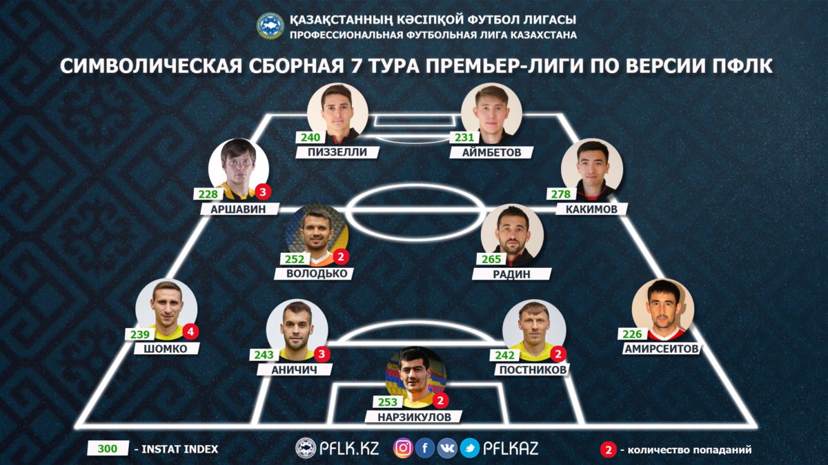 Символическая сборная