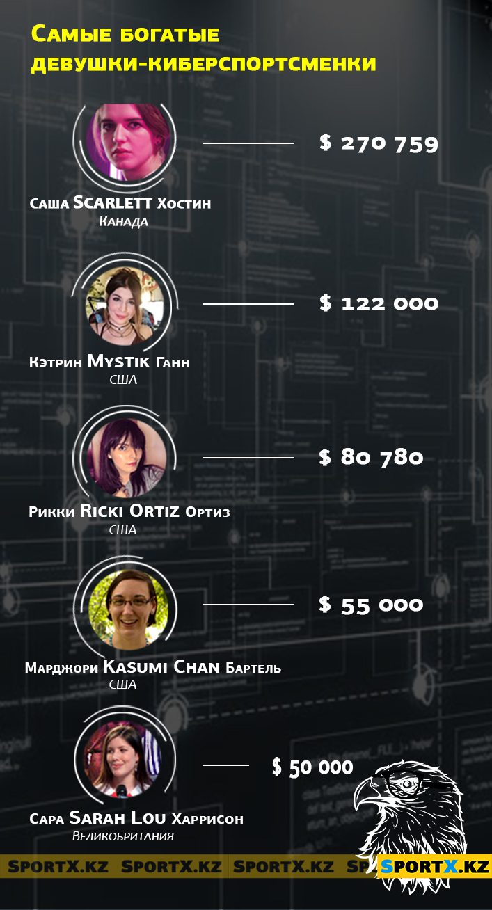 Киберспорт