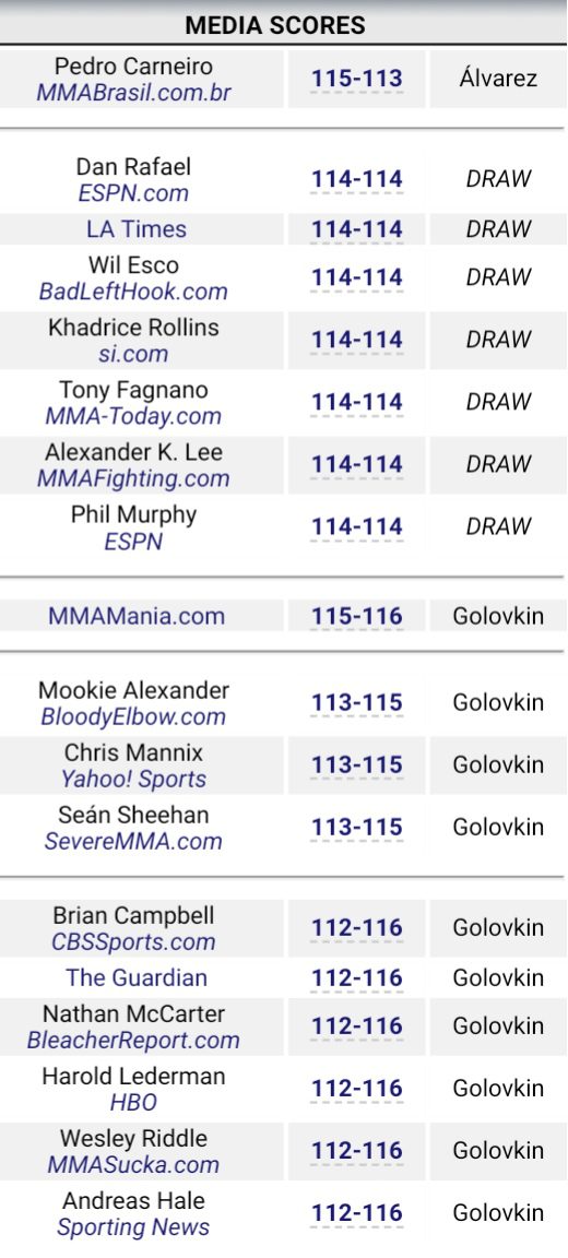 Альварес-Головкин