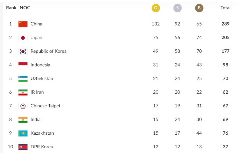 ТАБЛИЦА Азиады