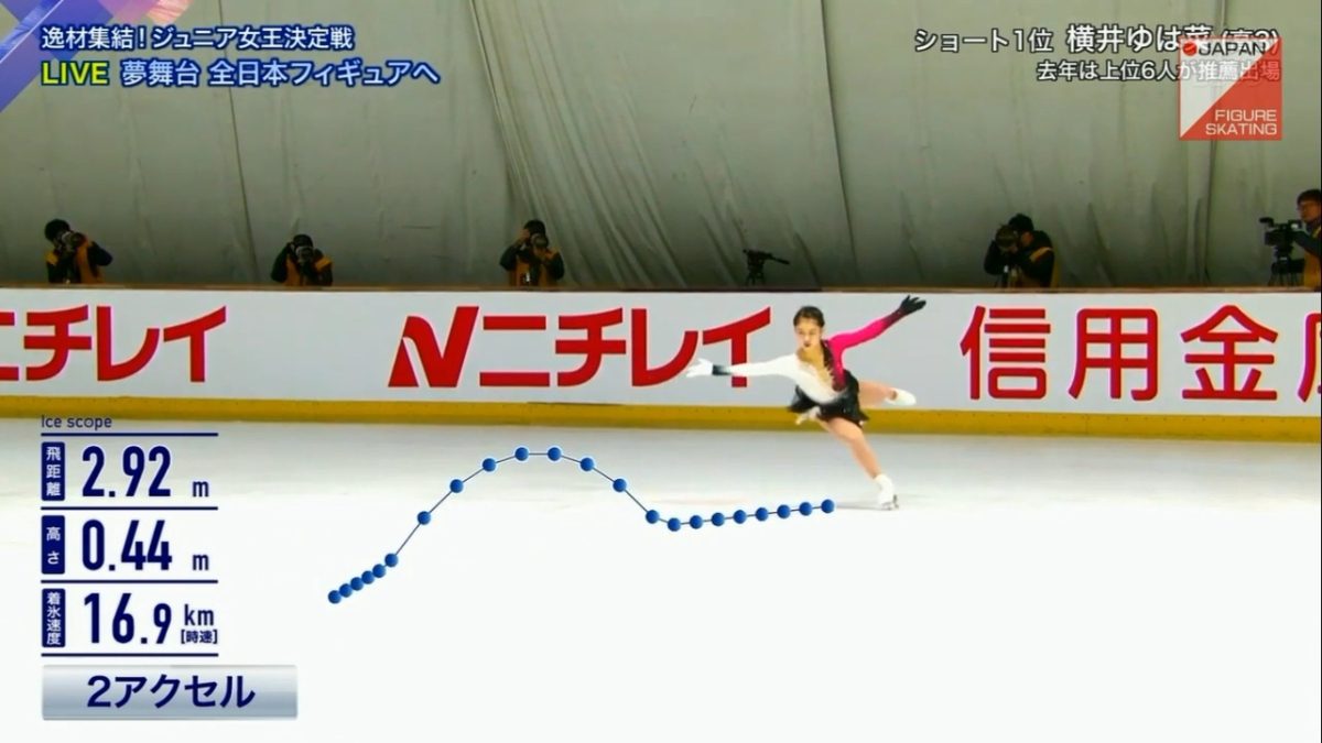 Высоту и скорость исполнения элементов фигуристов начали измерять в Японии