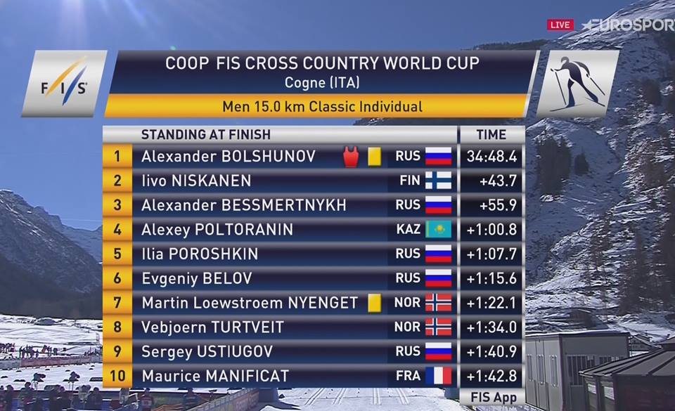 Нефартовый Конь: Полторанин остался за чертой призеров на этапе Кубка мира в Италии