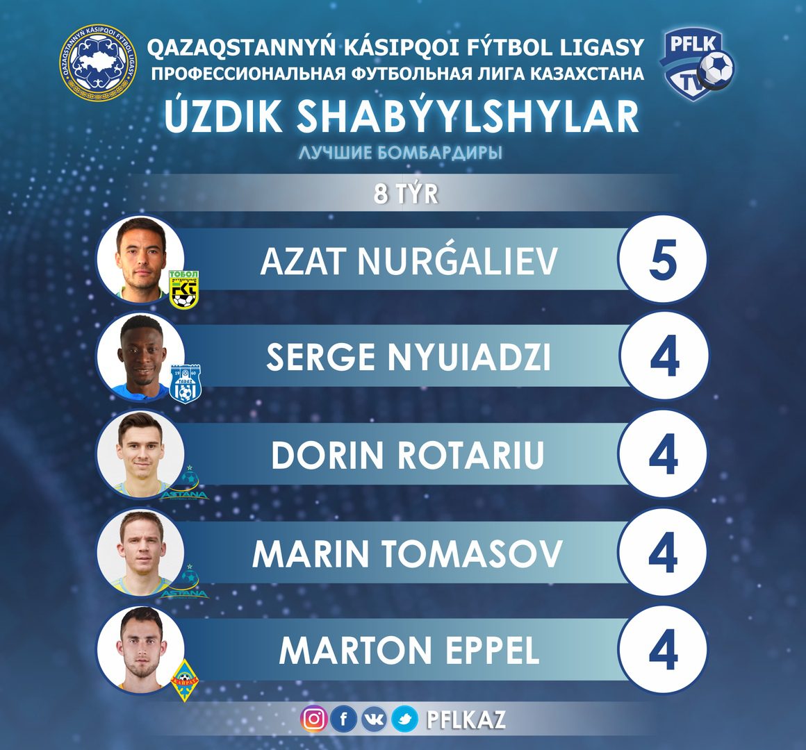 футбол бомбардиры