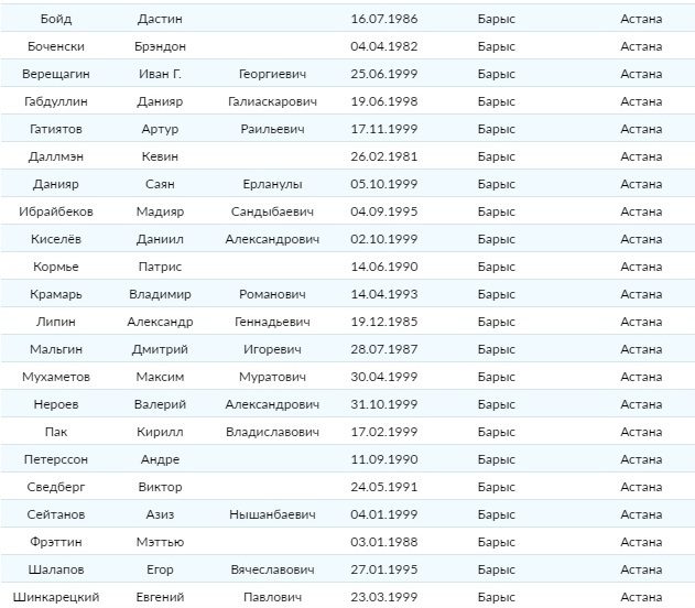 Свободные агенты