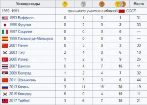 Что надо знать о летней Универсиаде в Неаполе. Казахстан участвует