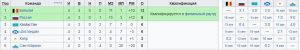 Как выглядит таблица отбора на Евро-2020 перед матчами сборной Казахстана