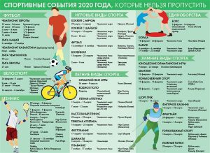 Главные спортивные события 2020 года, которые нельзя пропустить - Инфографика