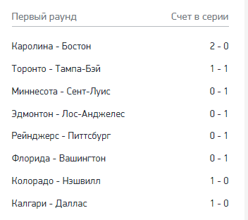 Кубок Стенли: «Тампа» сравняла счет в серии, а «Королина» уходит в отрыв