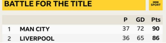 Английская Премьер-лига: что нас ждет в последнюю неделю сезона?