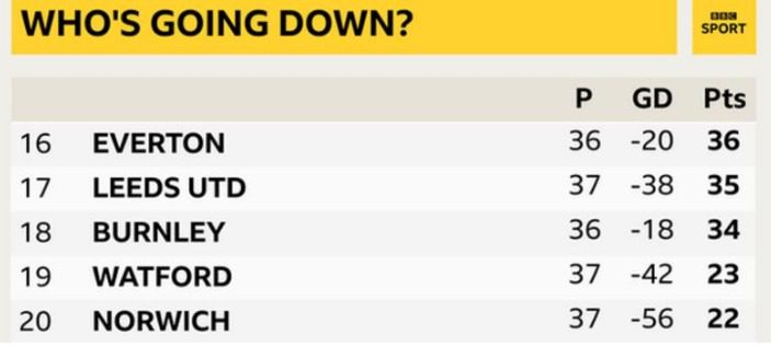 Английская Премьер-лига: что нас ждет в последнюю неделю сезона?