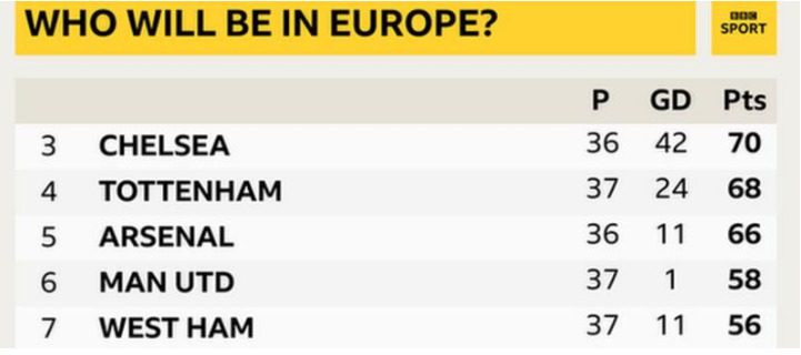 Английская Премьер-лига: что нас ждет в последнюю неделю сезона?