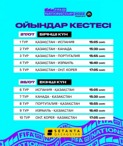 Сегодня стартует ЧМ-2022 по FIFA, где сыграют и казахстанские киберспортсмены