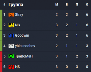 Команда Stray обыграла ростер Nix на BetBoom Streamers Battle 3