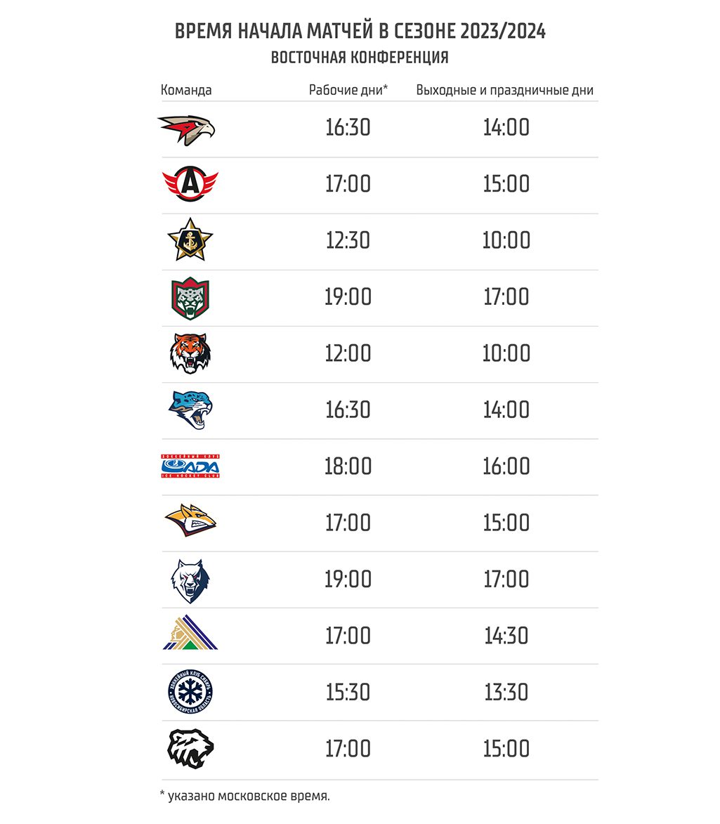 Стало известно время начала домашних матчей «Барыса»