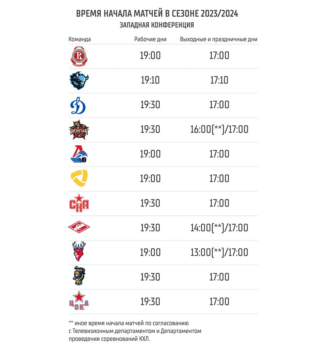 Стало известно время начала домашних матчей «Барыса»