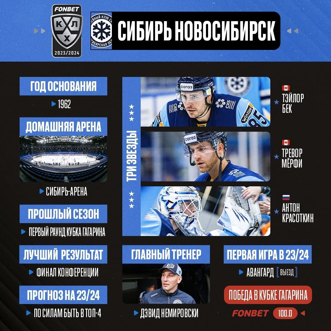 «Барыс» дома сыграет с «Сибирью». Превью матча