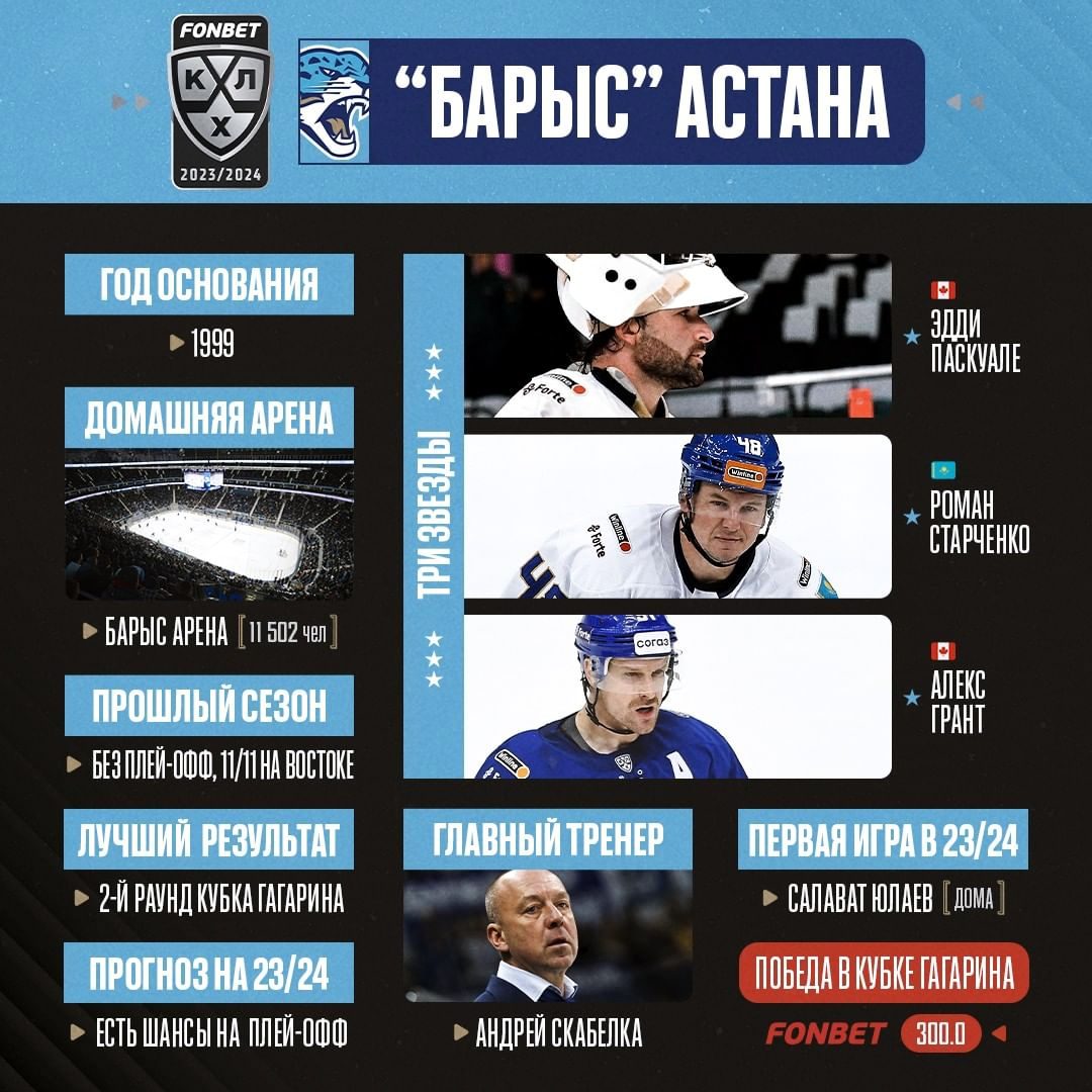 «Барыс» дома сыграет с «Сибирью». Превью матча