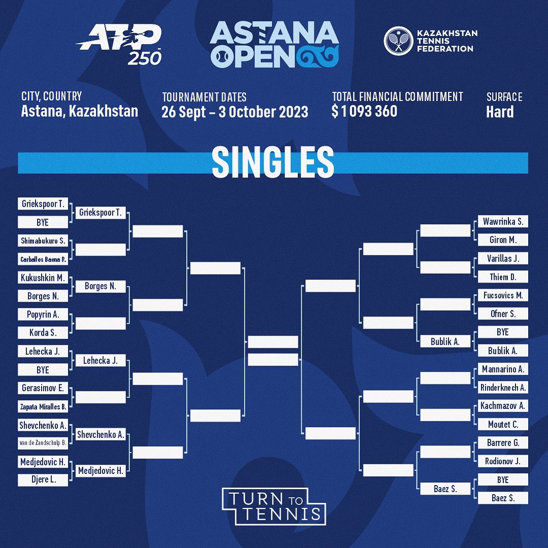Astana Open2023. День второй