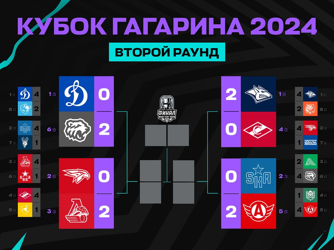 КХЛ. Плей-офф Кубка Гагарина. Расписание игрового дня