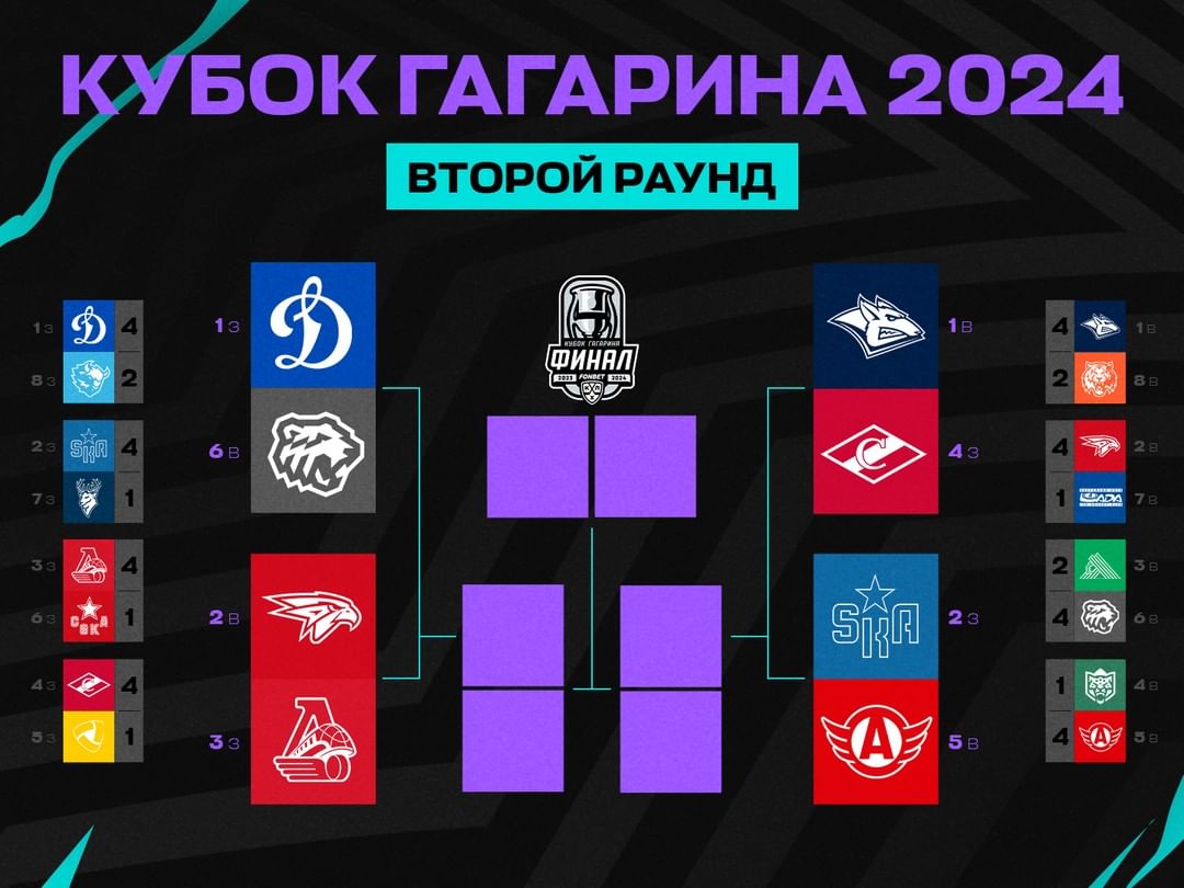 КХЛ. Плей-офф Кубка Гагарина. Расписание второго этапа