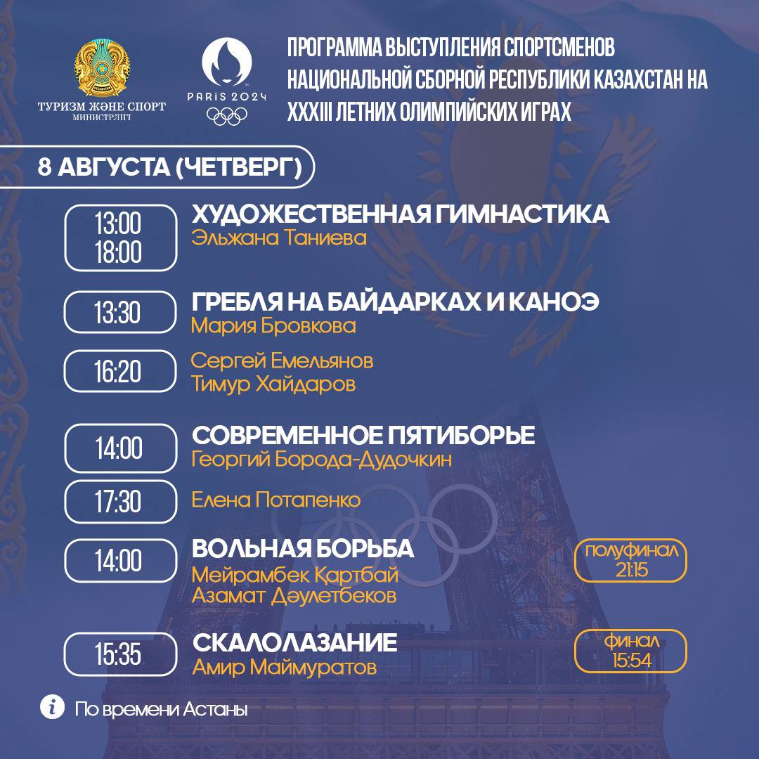 XXXIII летние Олимпийские игры. 8 августа. Программа выступлений казахстанских спортсменов