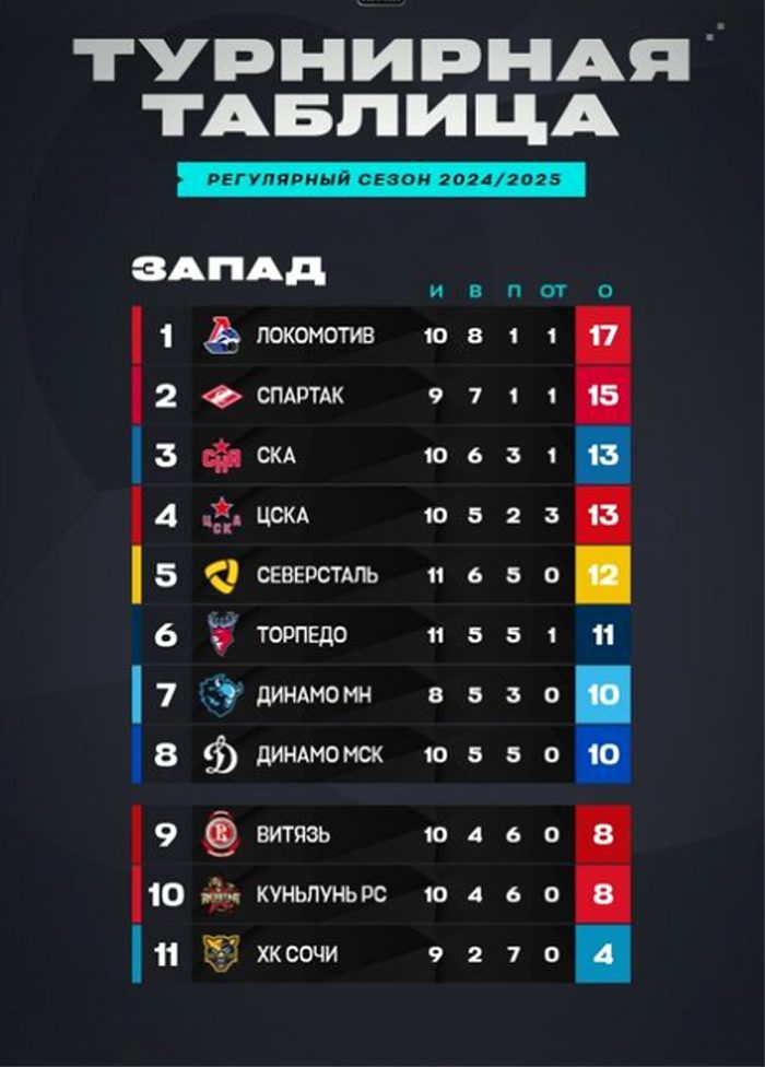 КХЛ. «Барыс» - «Торпедо». Превью