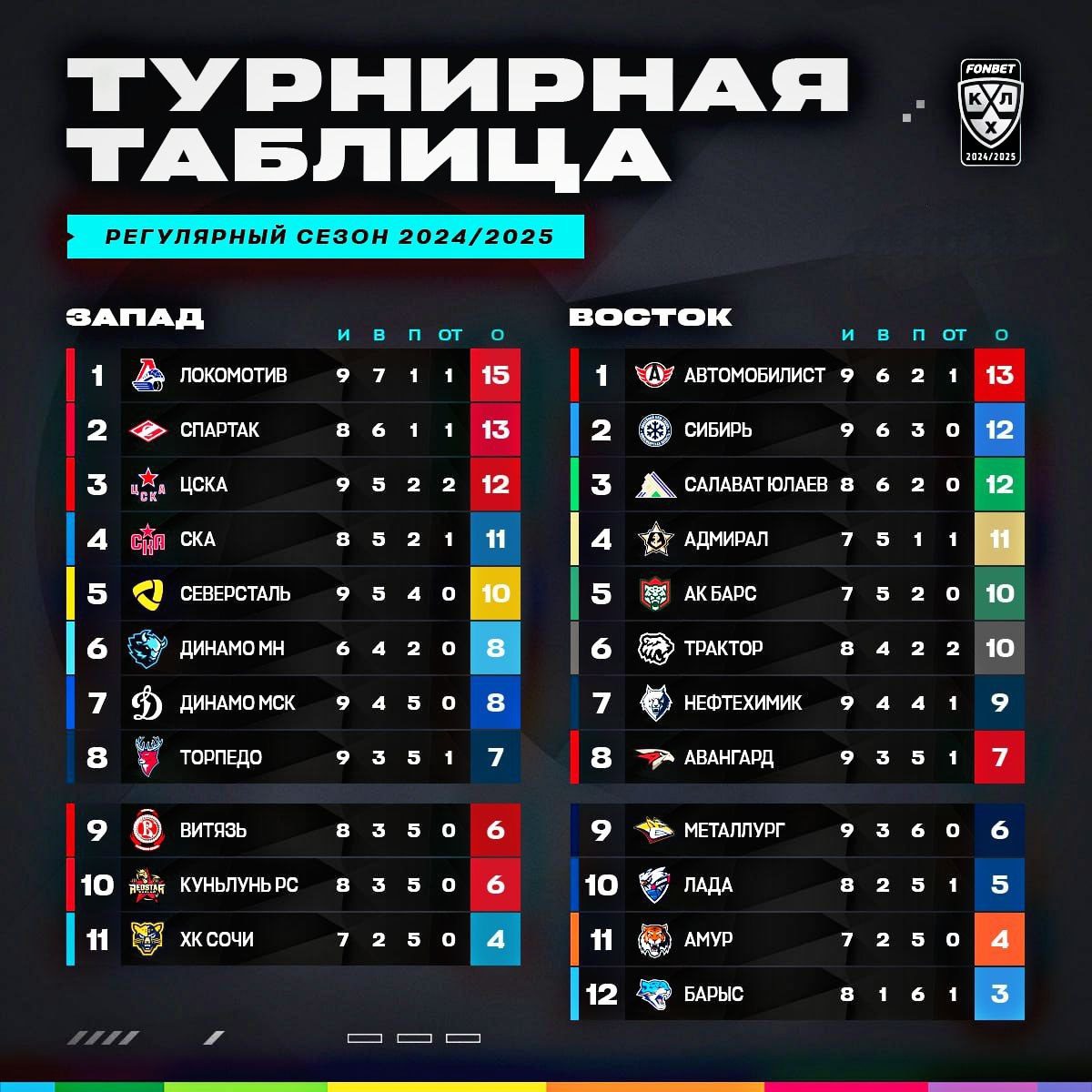 КХЛ. «Барыс» - «Сочи». Превью