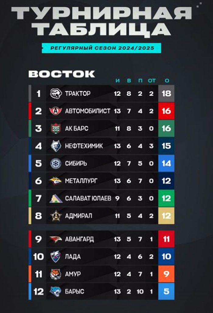 «Барыс» - «Автомобилист». Превью матча