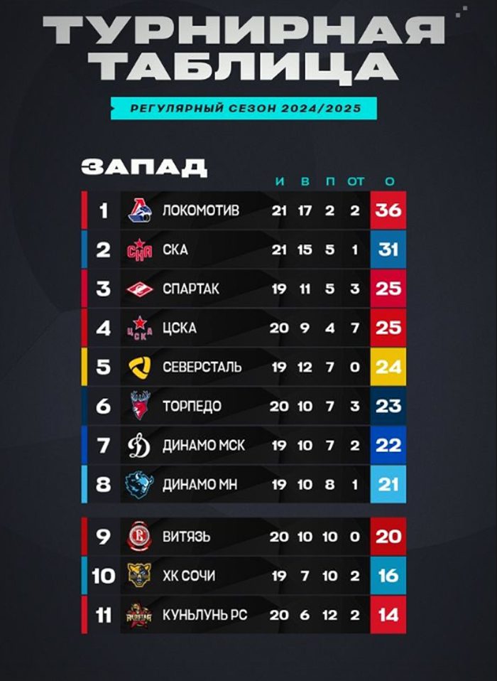 «Барыс» - «Куньлунь». Превью матча