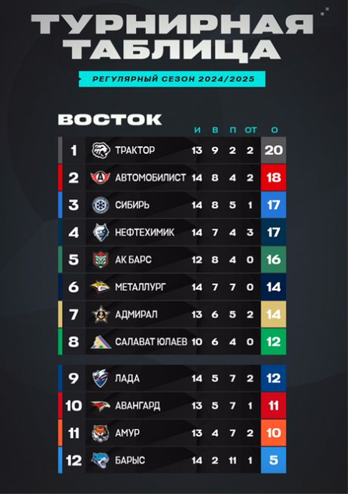«Барыс» - «Авангард» Превью матча