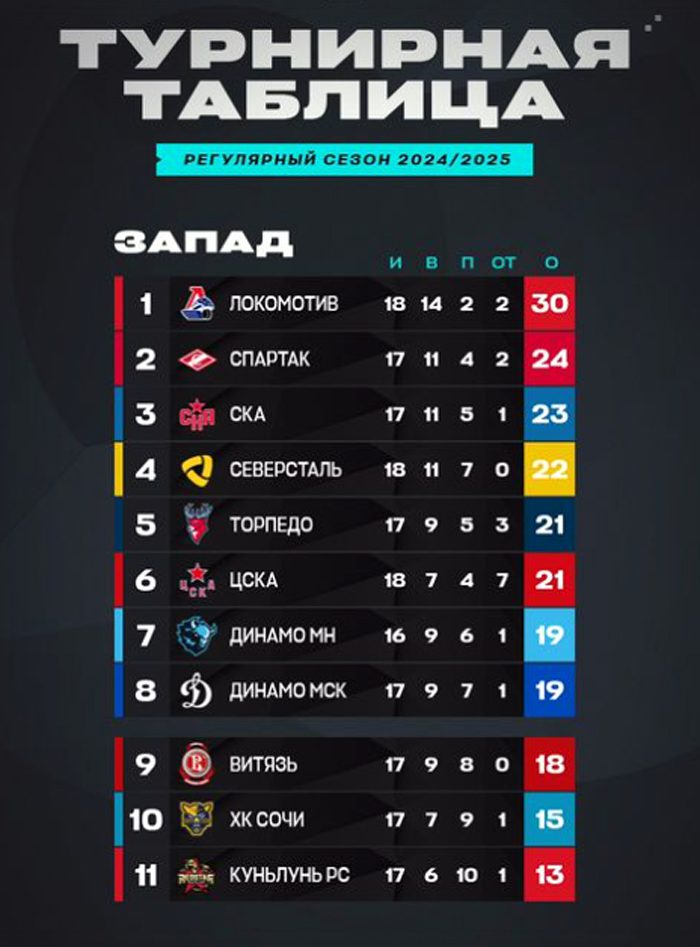 «Динамо» Минск - «Барыс». Превью матча