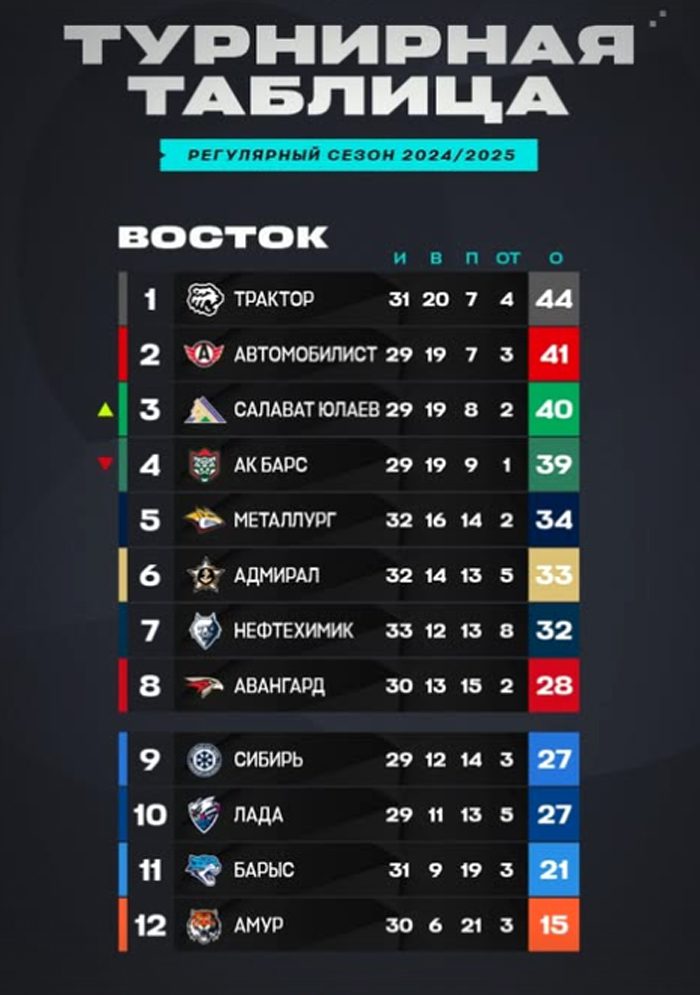 «Металлург» - «Барыс». Превью матча