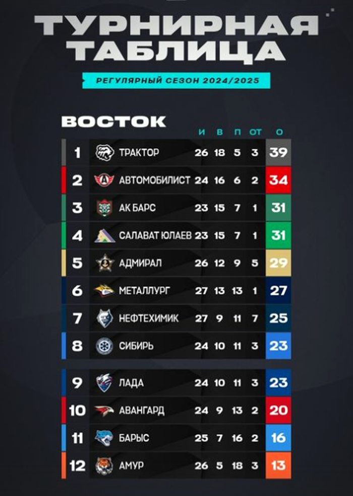 «Барыс» - «Салават Юлаев». Превью матча