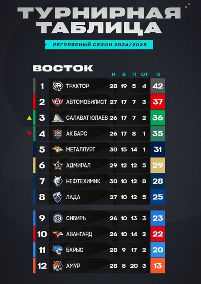 «Барыс» - «Амур». Превью матча
