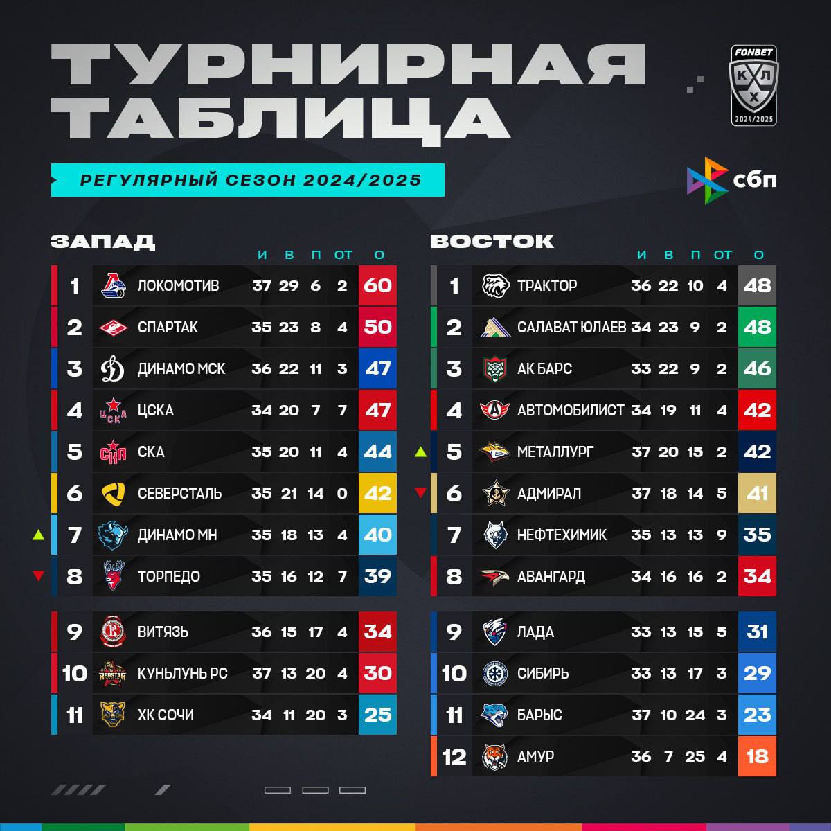 «Барыс» сыграет с «Куньлунь Ред Стар»