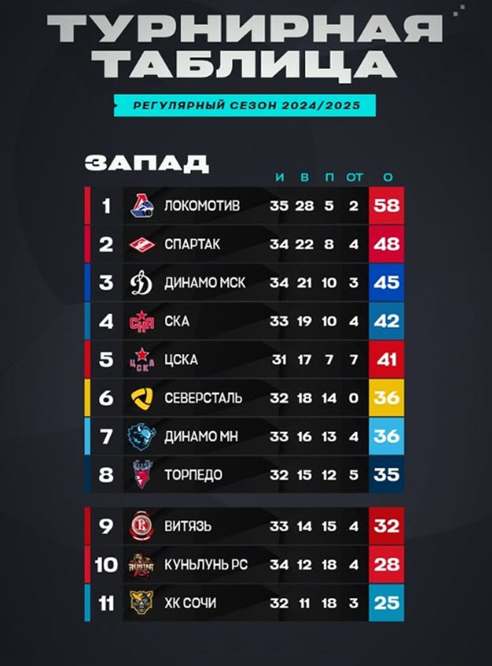 «Барыс» - «Северсталь». Превью матча